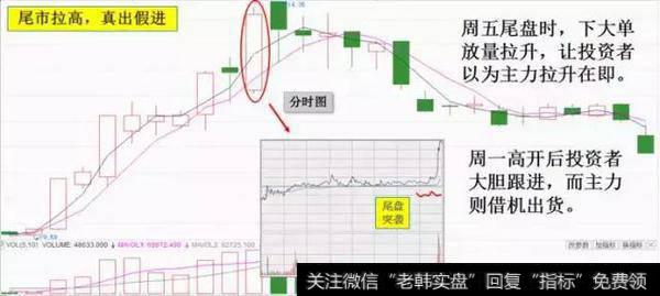 中国股市里喷血的教训：庄家出货的骗术，散户别往枪口上撞