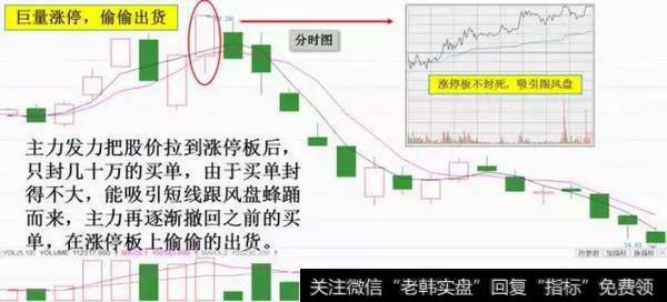 中国股市里喷血的教训：庄家出货的骗术，散户别往枪口上撞