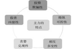 中国股市里喷血的教训：庄家出货的骗术，散户别往枪口上撞