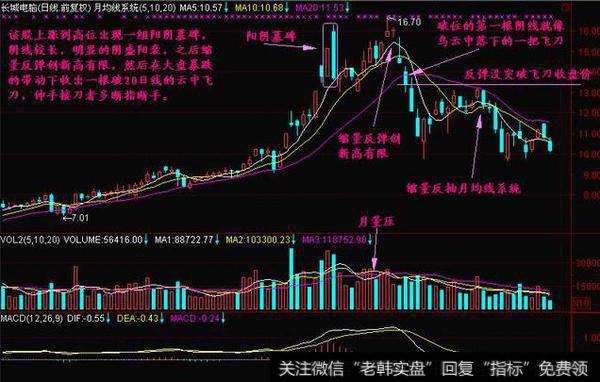 中国股市带血一般的经验：不为人知的庄家拉升方式，学到就是赚到