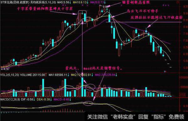 中国股市带血一般的经验：不为人知的庄家拉升方式，学到就是赚到