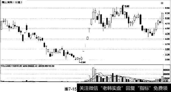 中国股市最“吃香”跟庄秘籍：都是用这种“笨”方法的！