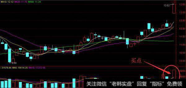 坐庄揭秘系列之洗盘(六)