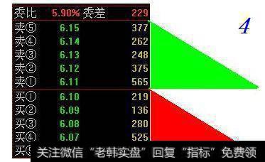 关键时期散户不想被庄家洗出盘？牢记这一句盘口语言就够了！