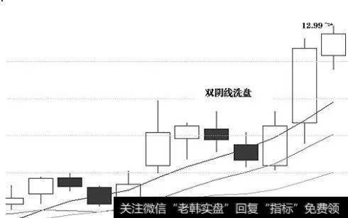 老股民滴血的教训：掌握了这种洗盘技巧，散户也能捕捉上涨信号！