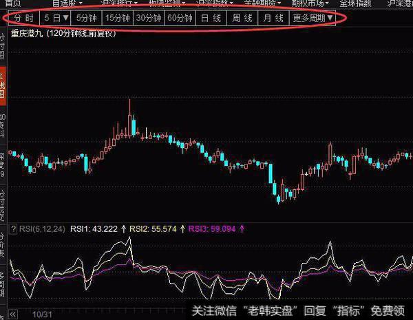 一位交易高手的真诚独白：散户找不到主力？那是你不会用RSI指标