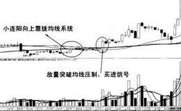 30分钟图均线买入法则