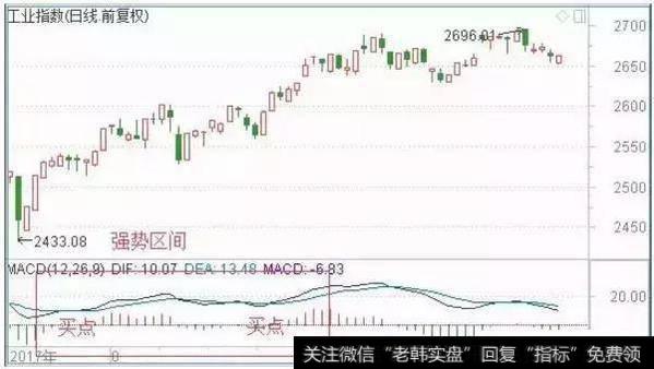 一个MACD指标搞懂股票何时买何时卖