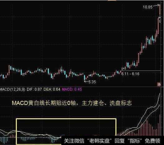 一个MACD指标搞懂股票何时买何时卖