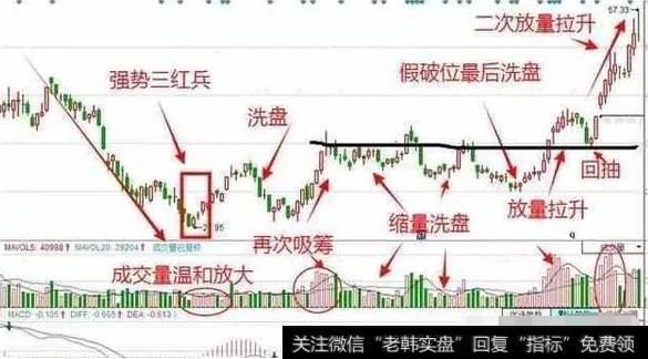 低位密集指标公式，抓涨停百发百中，附公式