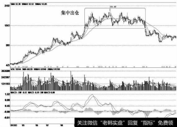 中国股市最赚钱的MACD指标，必须牢记