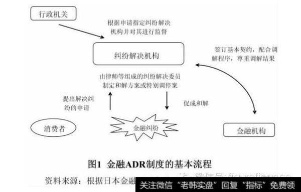 金融 ADR 制度