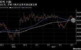 高盛看涨油价：基本面无忧别管技术面