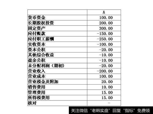 合并财务报表实务讲解