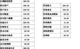 合并财务报表实务讲解