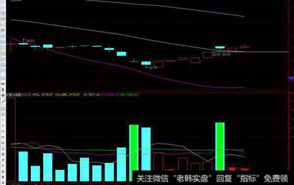 通达信“布林线”的选股公式