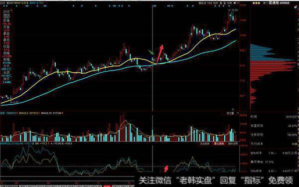 我们备点“干货”——ARBR指标带你玩转反弹