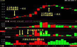 从操盘破绽处跟进主力