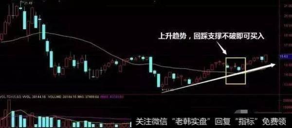 高端技能——BIAS绝密买入技巧，一旦掌握，精准把握买点