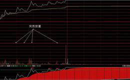 主力突然放量做盘手法的应对方式