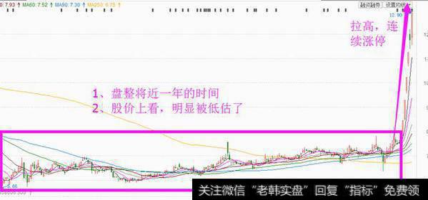 找准股市主力方向，OBV指标为你保驾护航