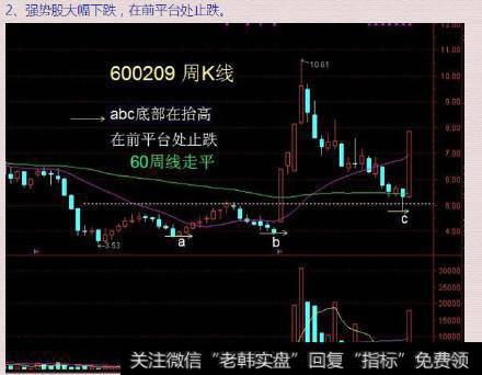 中、短线选股6个方法