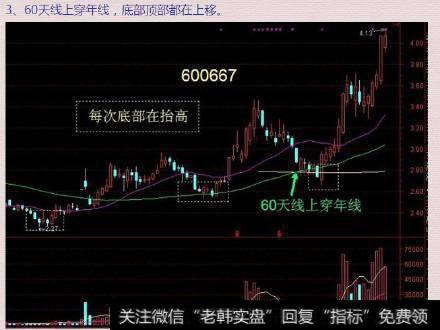 中、短线选股6个方法