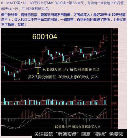 中、短线选股6个方法