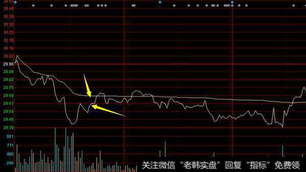 自己看了一个”假“分时图，原来分时图还可以获取这些信息！