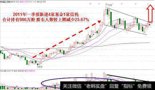 基本面与股价的关系