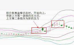 介绍一个好用的指标，支撑压力指标——MIKE指标