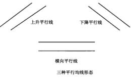 均线的平行形态图形解析