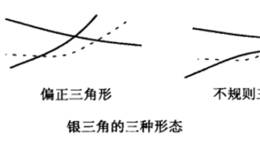 移动平均线银三角形态图解