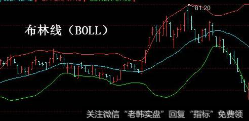 新手须知-布林线的使用方法