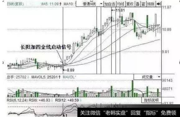 长阳加四金线启动信号