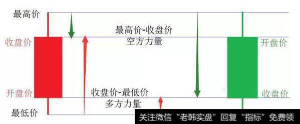 有一种K线形态叫“一买就涨”，一旦遇到，二话不说满仓干！