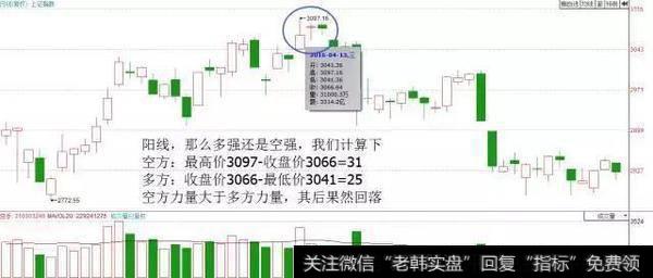 有一种K线形态叫“一买就涨”，一旦遇到，二话不说满仓干！