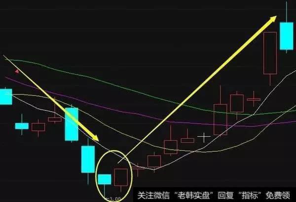 有一种K线形态叫“一买就涨”，一旦遇到，二话不说满仓干！