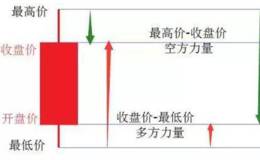 有一种K线形态叫“一买就涨”，一旦遇到，二话不说满仓干！