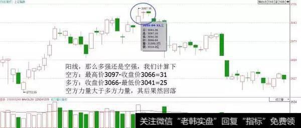 识别K线形态有多么简单，熟记后少赔点钱