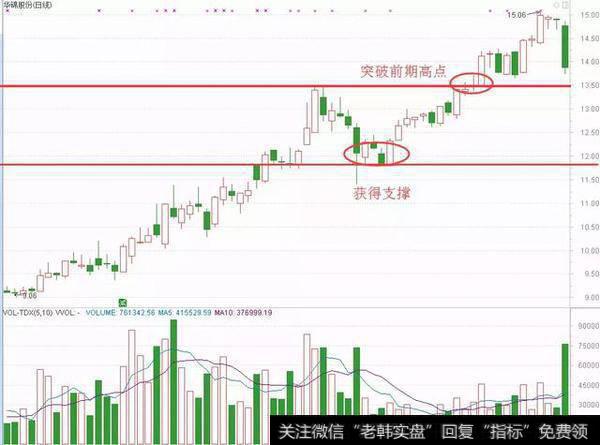 识别K线形态有多么简单，熟记后少赔点钱