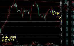 鼎金点金：4.27原油承压调整，短线看空为主
