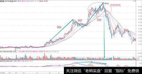 5、10、<a href='/tongdaxin/280509.html'>20日均线</a>