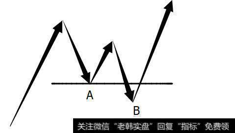 反手示意图