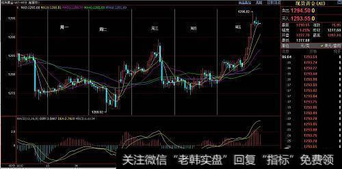 伦金1小时