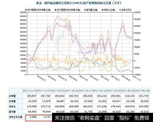 CFTC报贵金属持仓