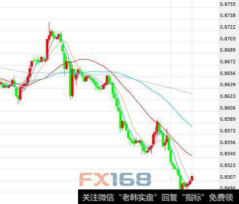 交易员：欧/镑跌势料持续 主要均线呈空头排列