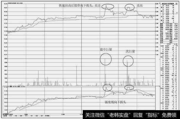 东华软件(002065)分时图