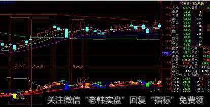 个股股价处于短期形成的底部