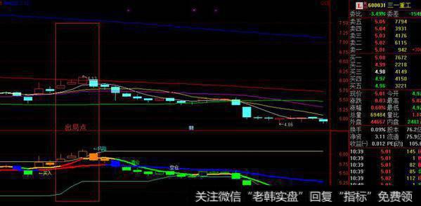 及时减仓或理智出局图